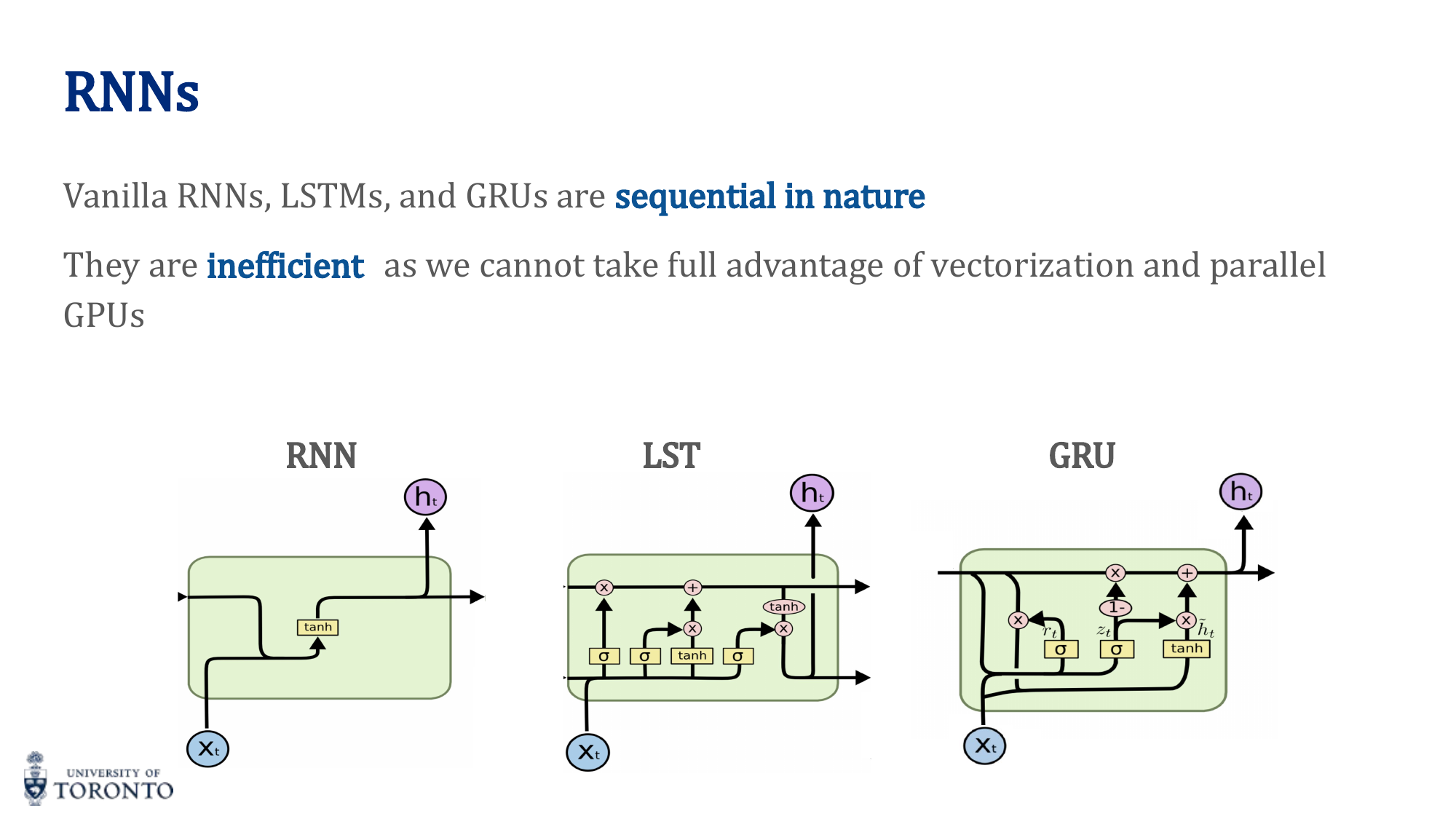 Comparison of RNN, LSTM, and GRU architectures