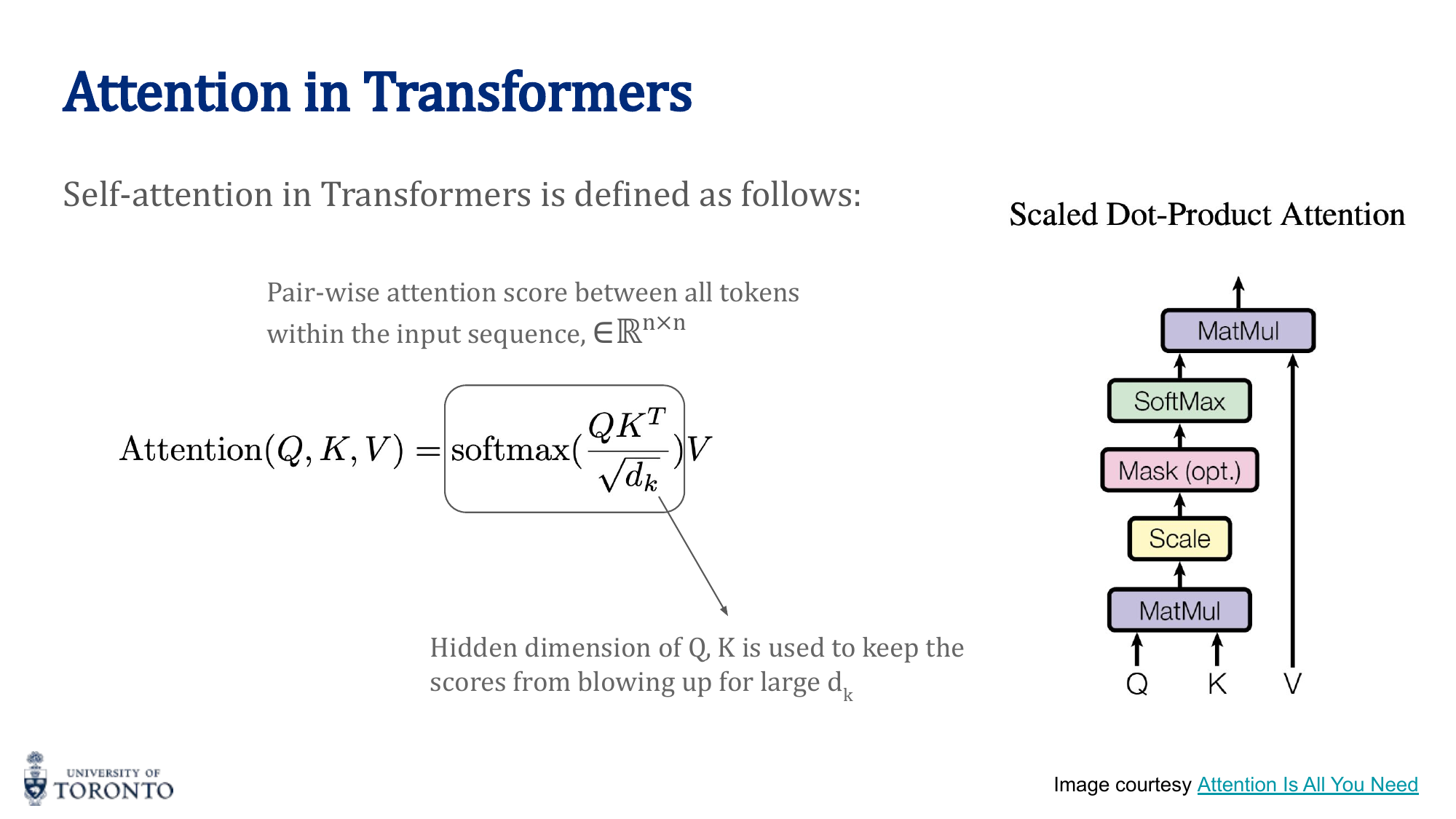 Multi-head attention with parallel attention heads