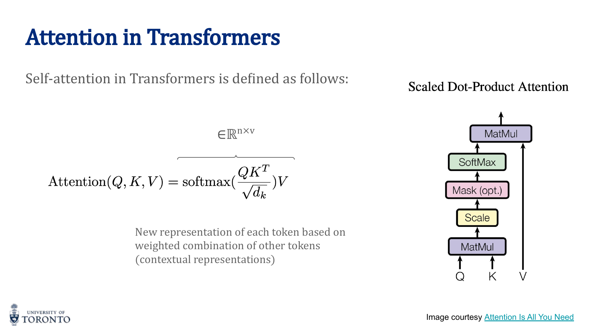 Transformer encoder block architecture