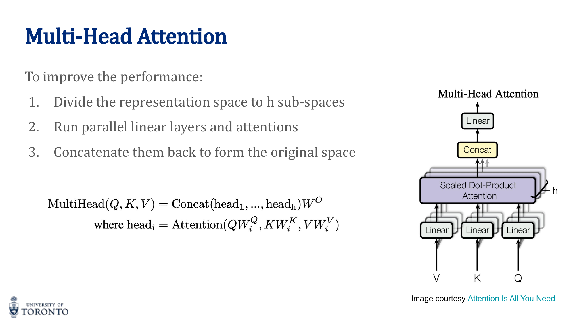 Positional encoding visualization