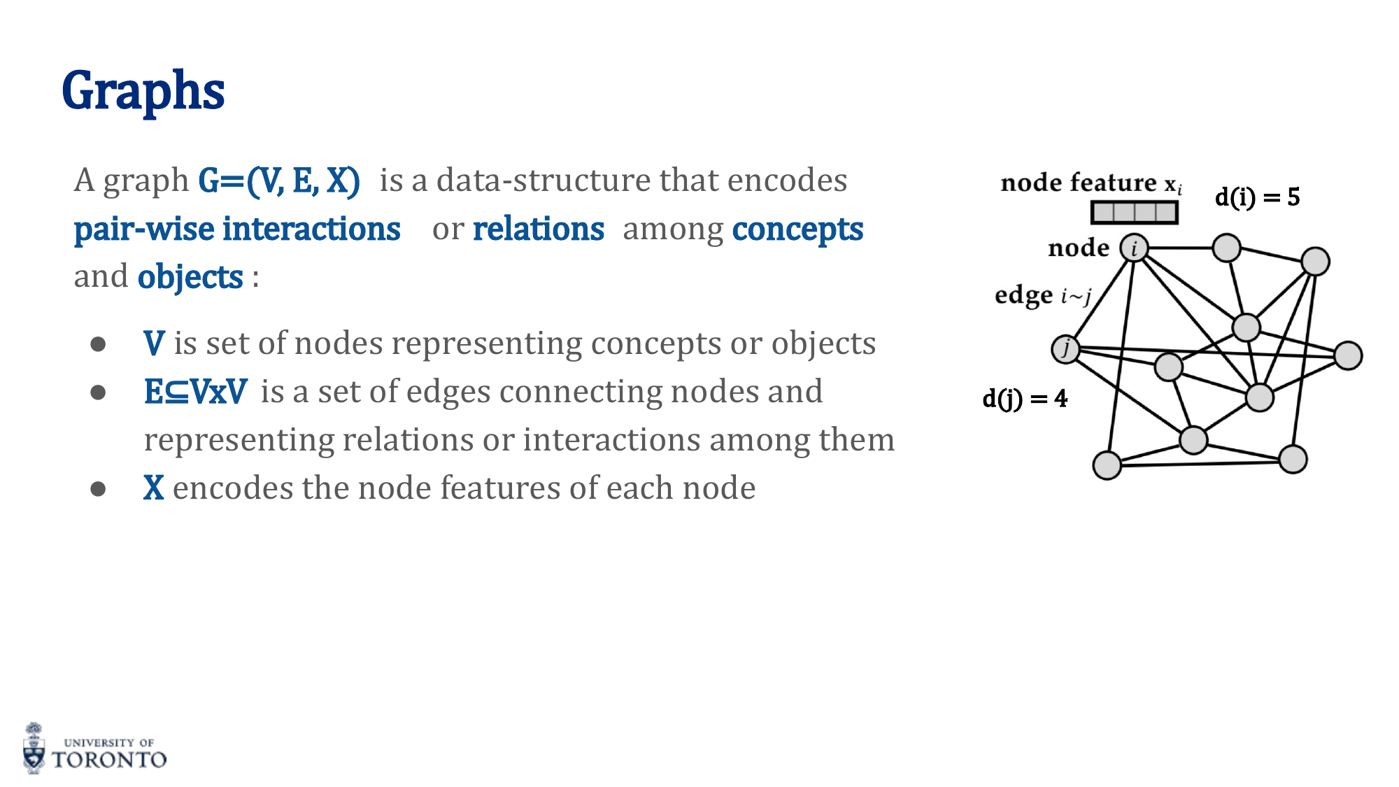 Graph definition with nodes, edges, and features