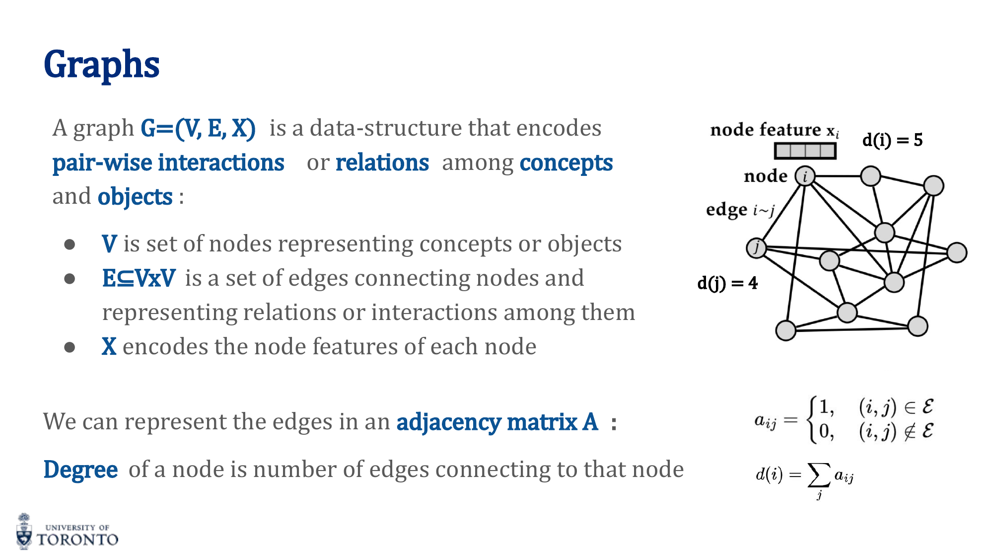 Adjacency matrix representation of a graph