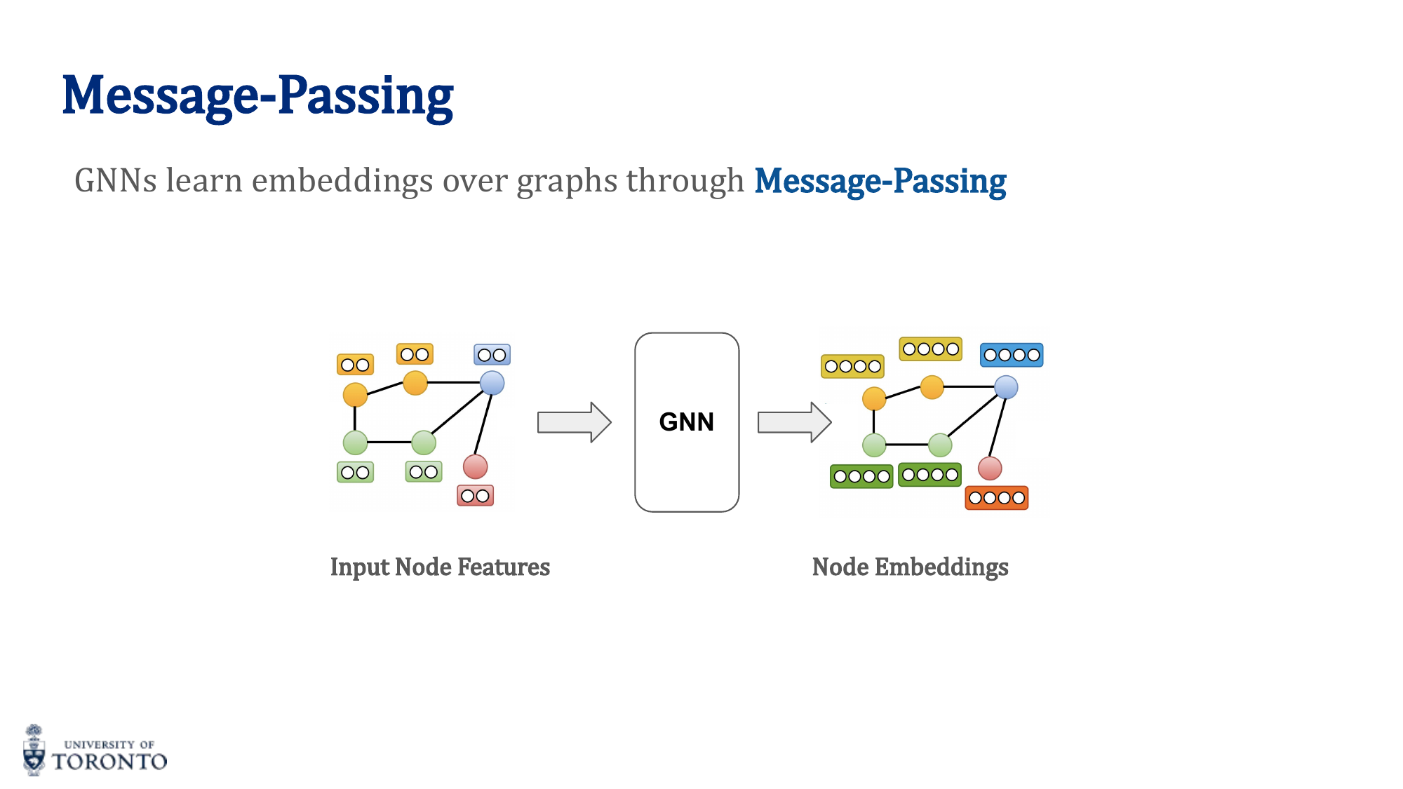 Message passing formula and computation