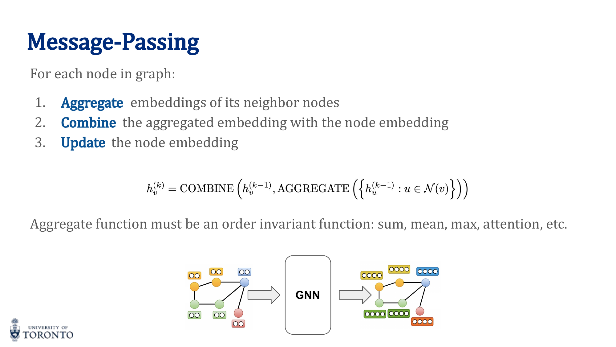 Readout/pooling aggregating node embeddings into graph embedding