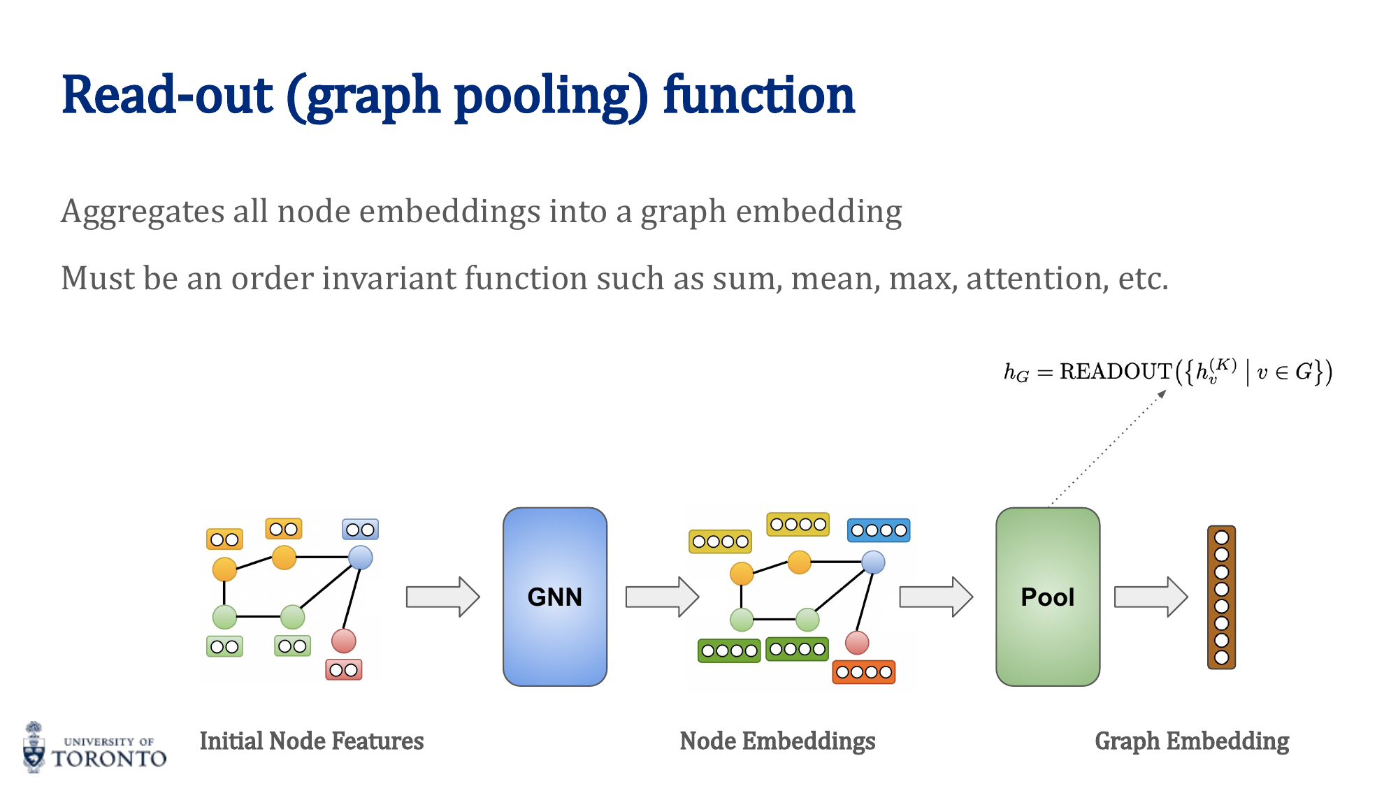 Node classification task in GNN