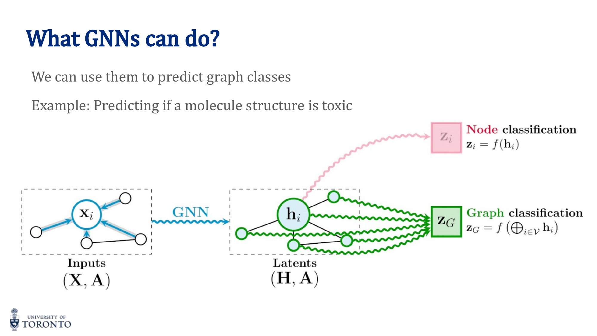 Link prediction task in GNN