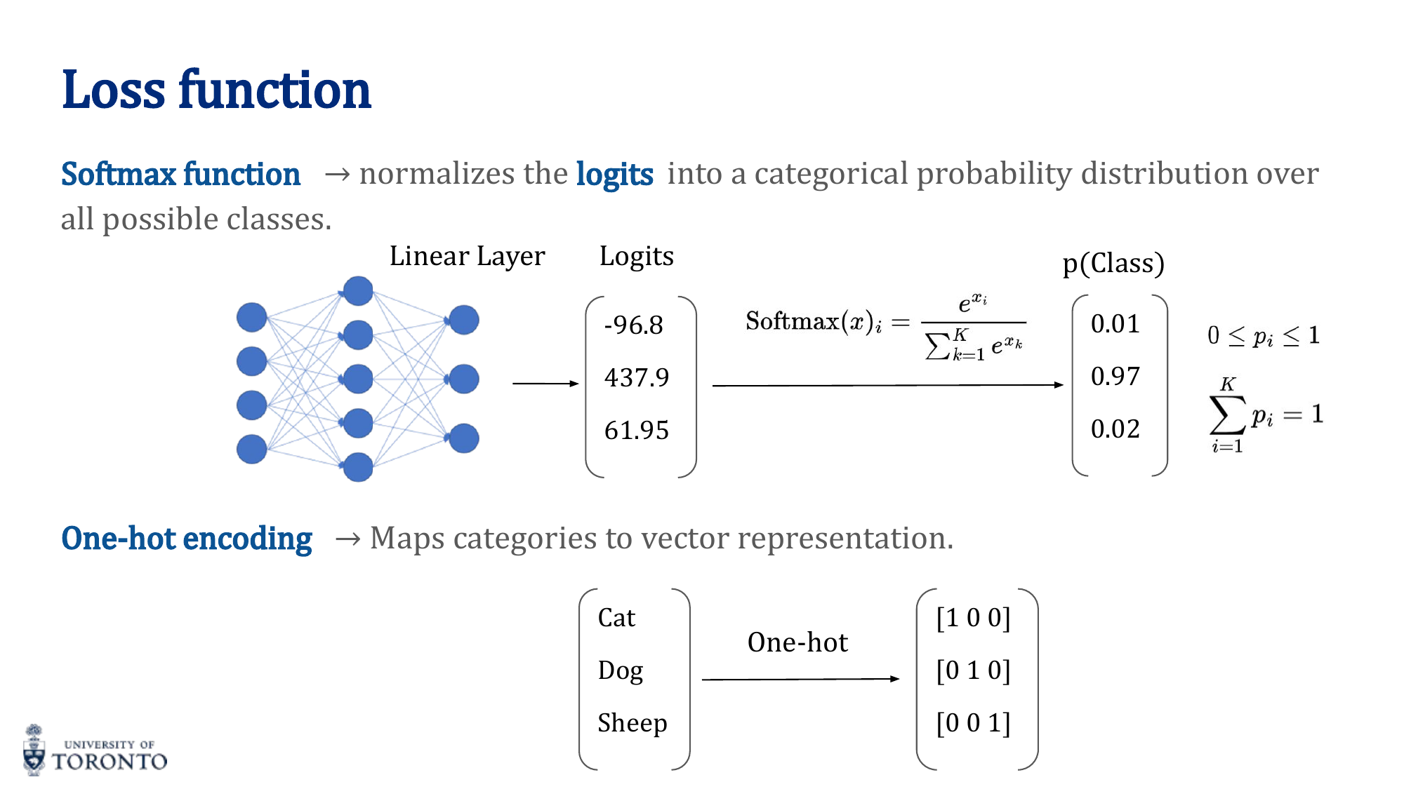 Cross-entropy loss function diagram