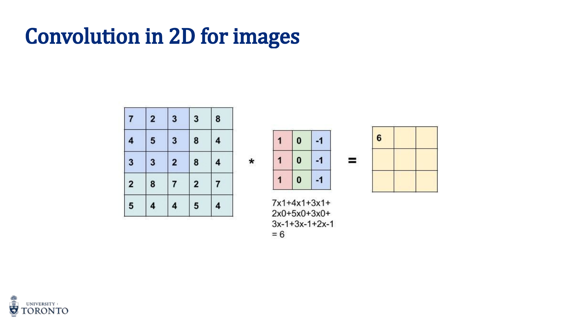 Sliding convolution animation showing kernel moving across the image