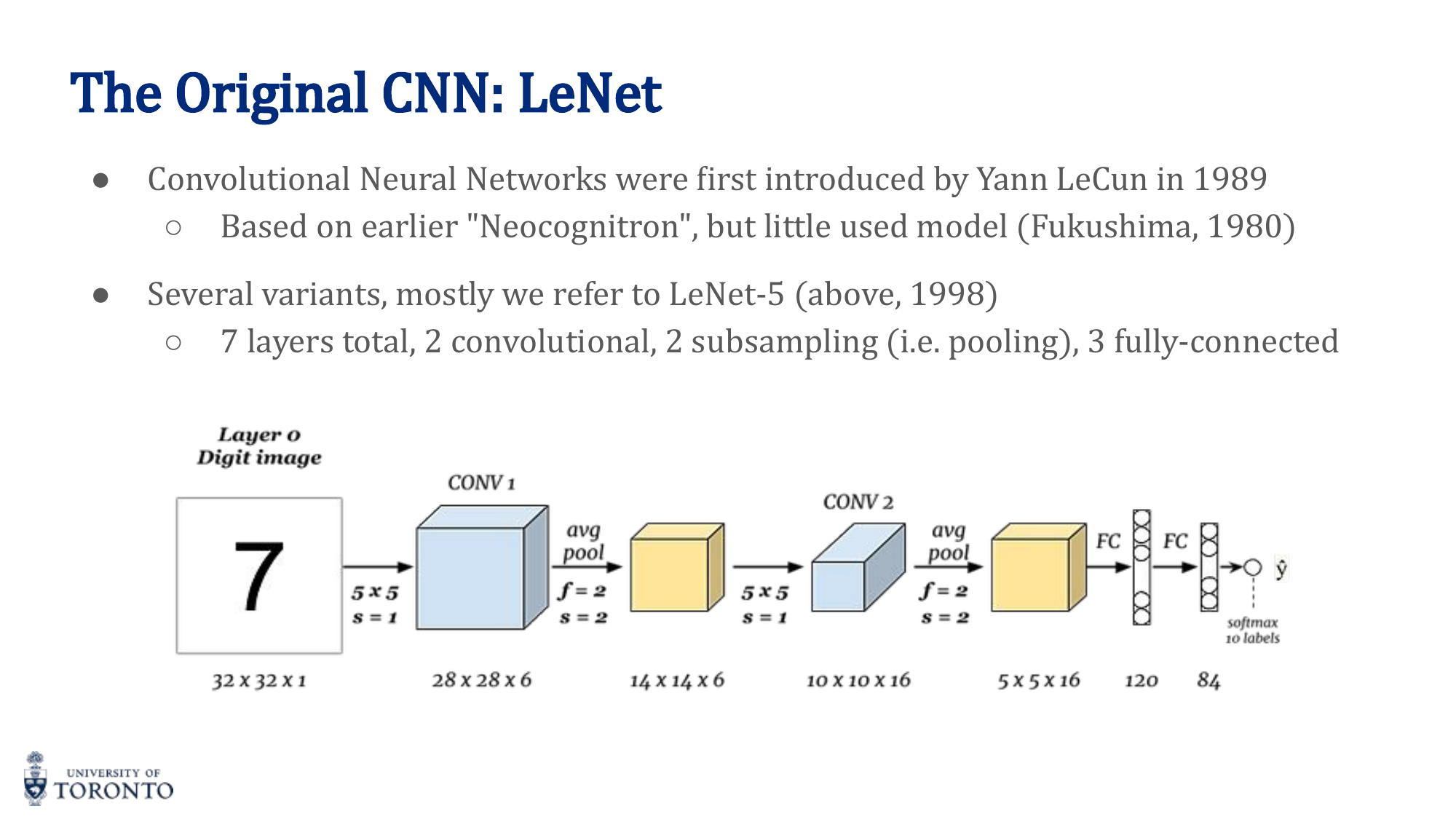 LeNet-5 architecture diagram