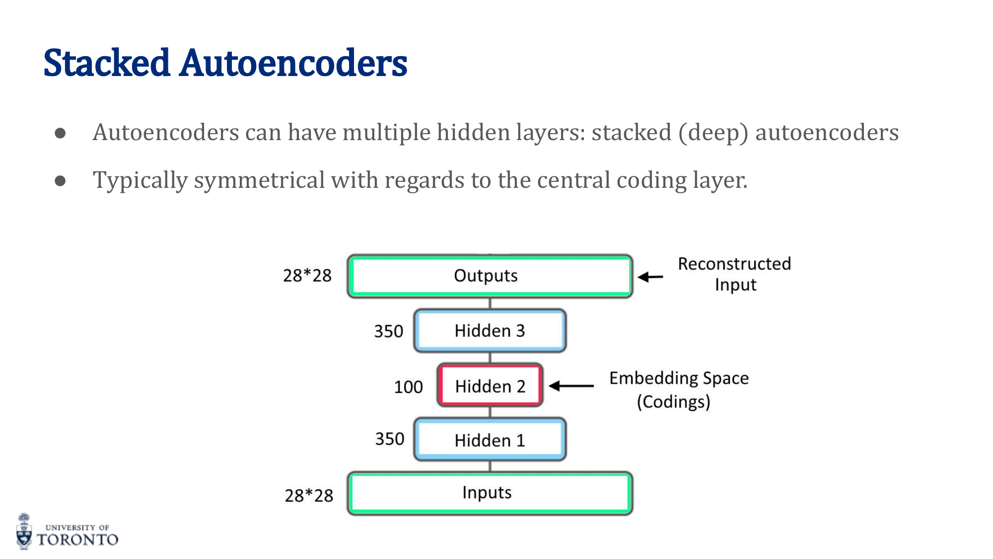 Stacked autoencoder with multiple layers
