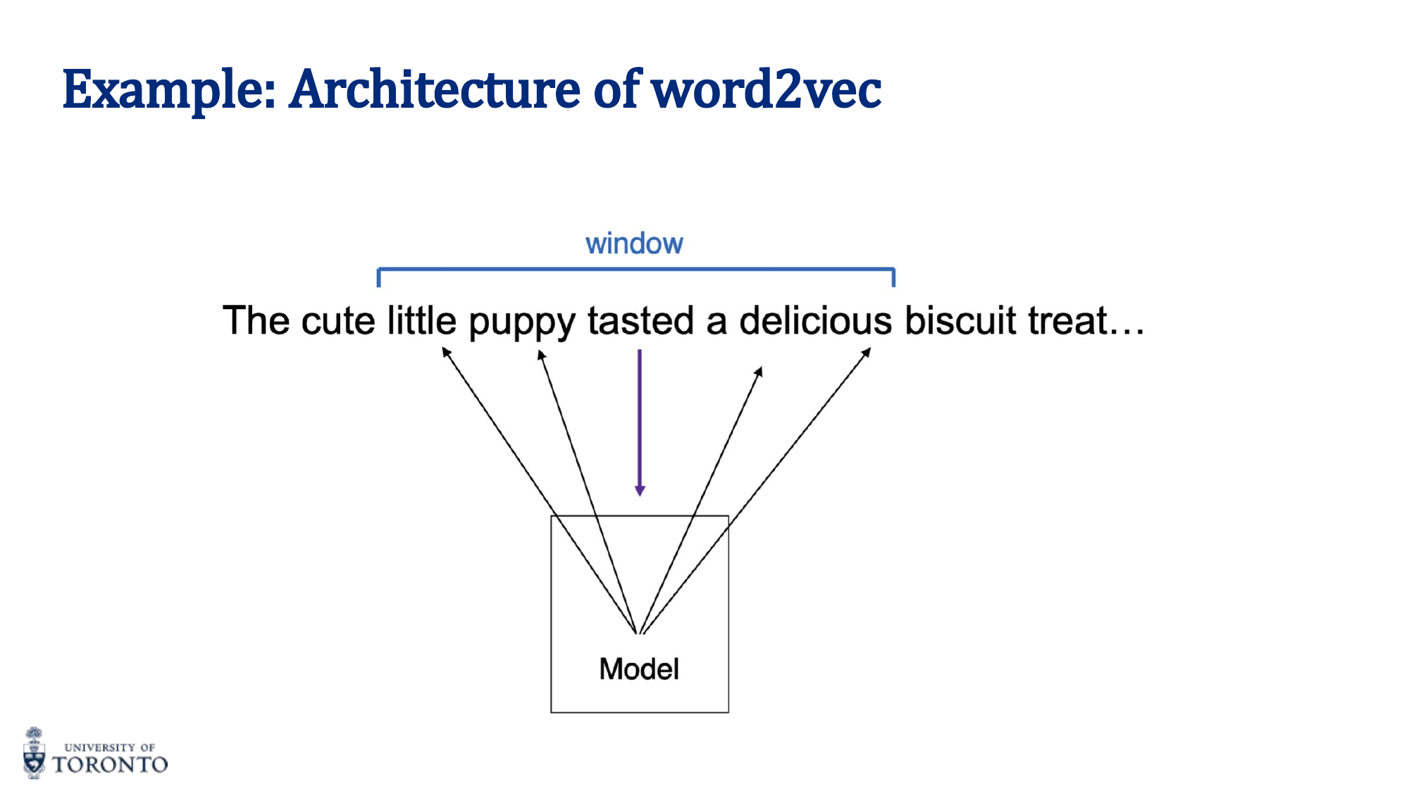 word2vec CBOW vs SkipGram architectures