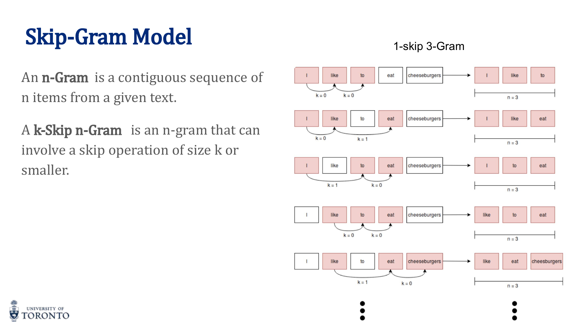 Skip-Gram architecture with input, hidden, and output layers