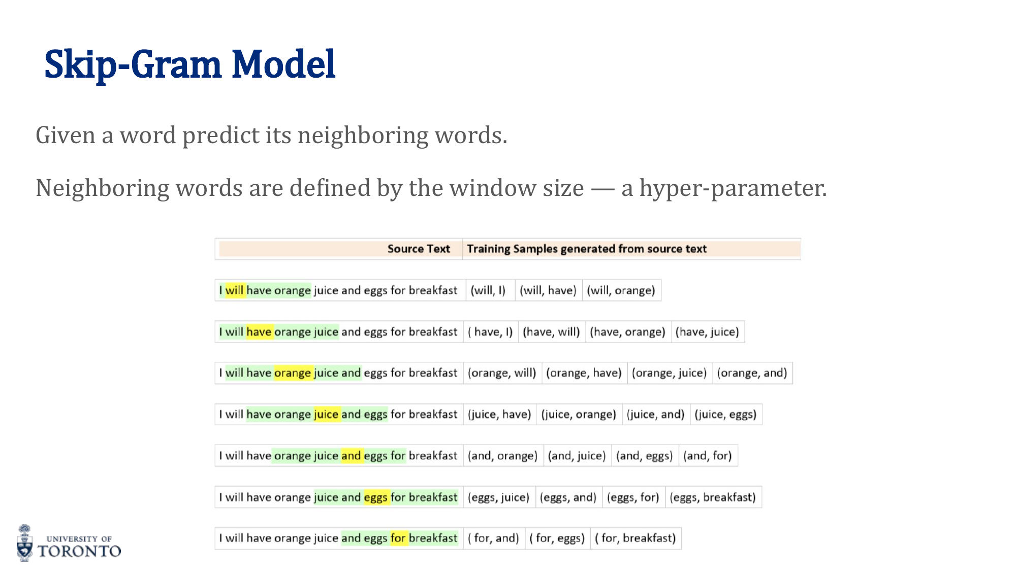 After training, output layer is discarded
