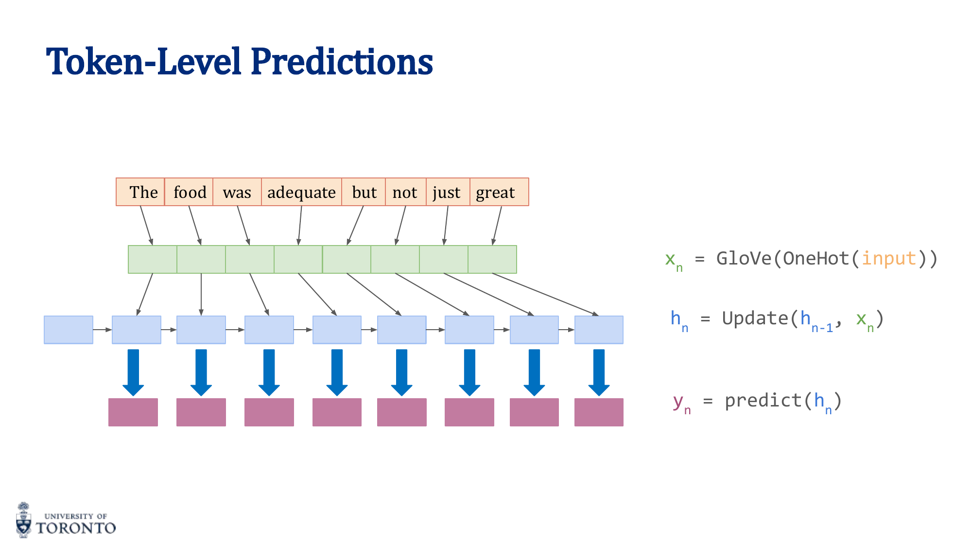 Many-to-many RNN for token-level predictions