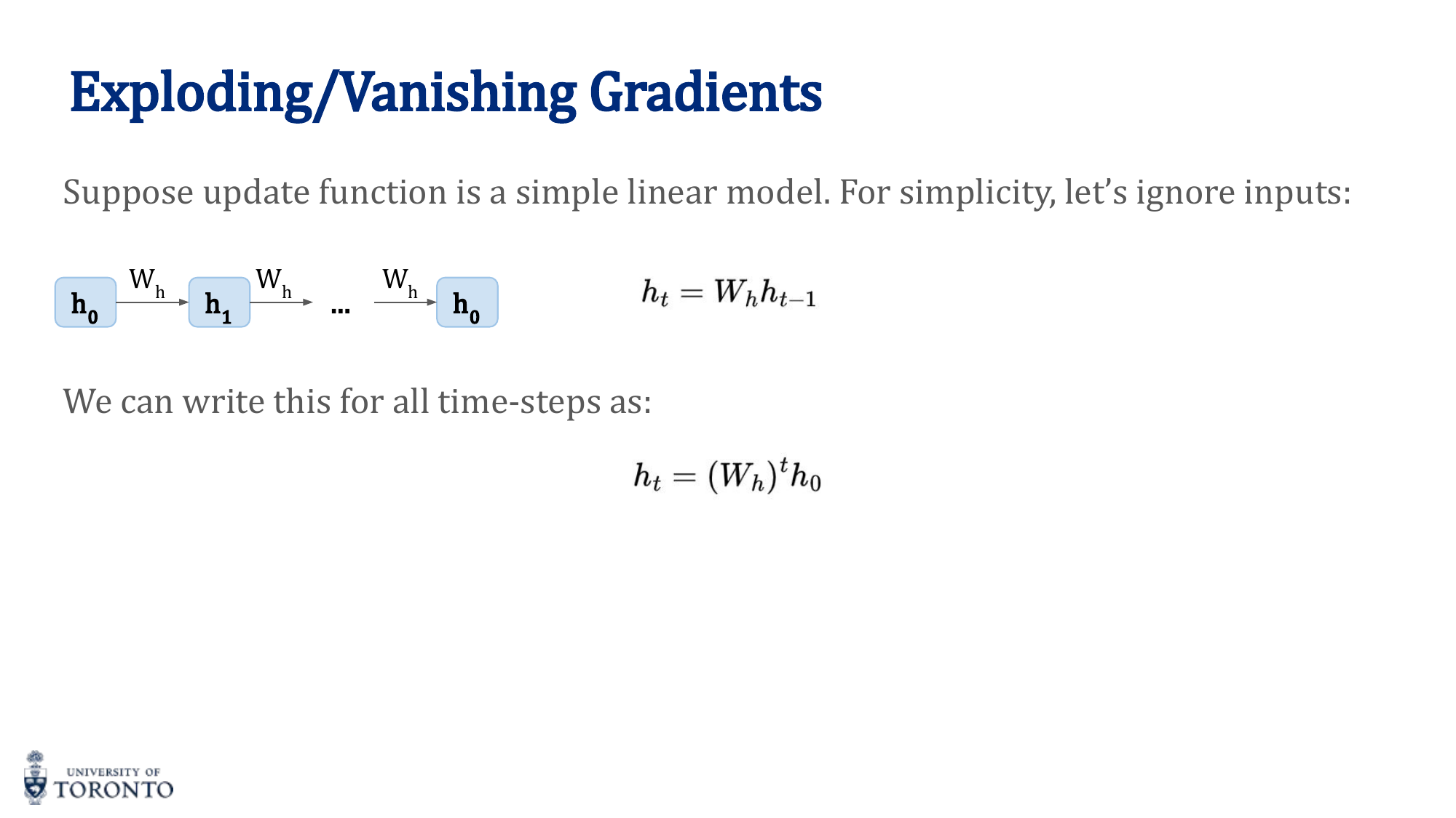 Mathematical explanation of vanishing and exploding gradients