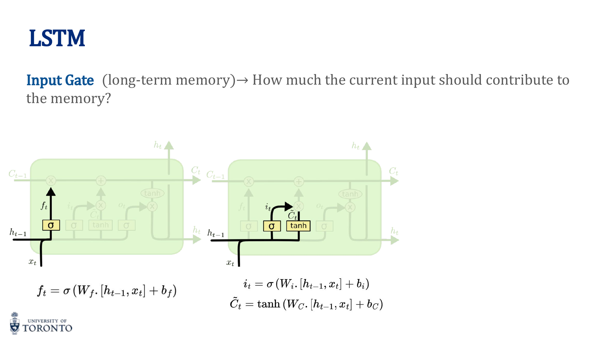 LSTM output gate diagram