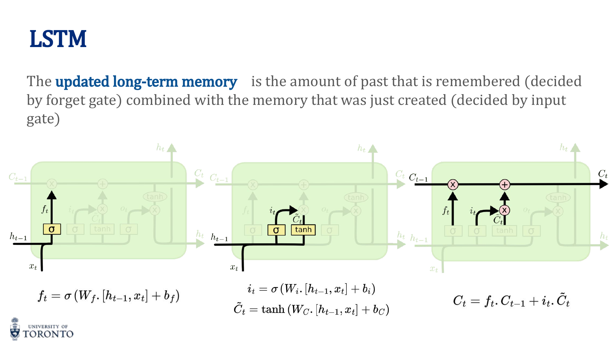 GRU architecture with update and reset gates