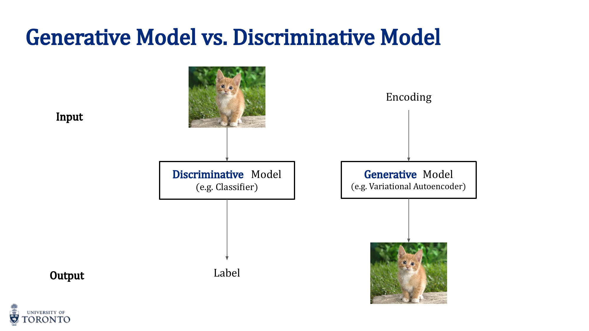 Discriminative vs generative model comparison